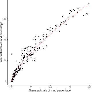 https://www.earth-syst-sci-data.net/10/109/2018/essd-10-109-2018-f03