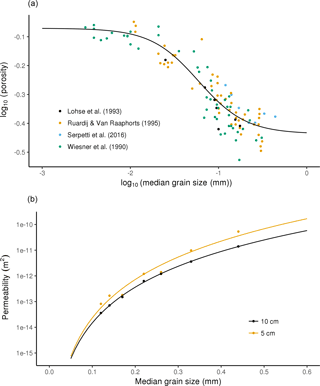 https://www.earth-syst-sci-data.net/10/109/2018/essd-10-109-2018-f04