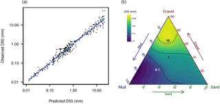 https://www.earth-syst-sci-data.net/10/109/2018/essd-10-109-2018-f06