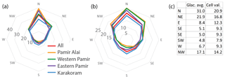 https://www.earth-syst-sci-data.net/10/1807/2018/essd-10-1807-2018-f08