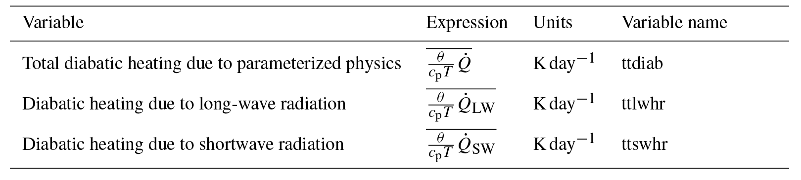 ESSD - Zonal-mean data set of global atmospheric reanalyses on pressure ...