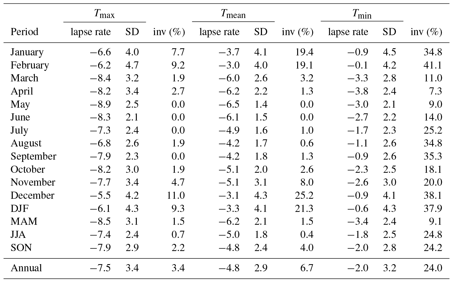 Black Max Prop Chart