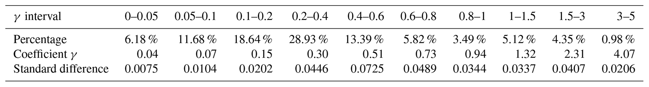 Essd Hydromorphological Attributes For All Australian River Reaches