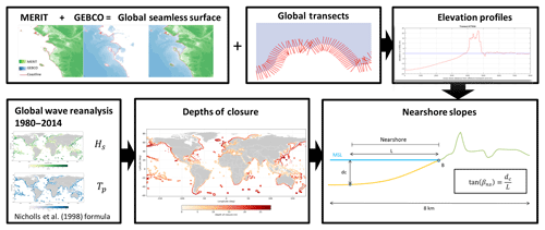 https://www.earth-syst-sci-data.net/11/1515/2019/essd-11-1515-2019-f01