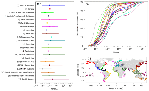 https://www.earth-syst-sci-data.net/11/1515/2019/essd-11-1515-2019-f06