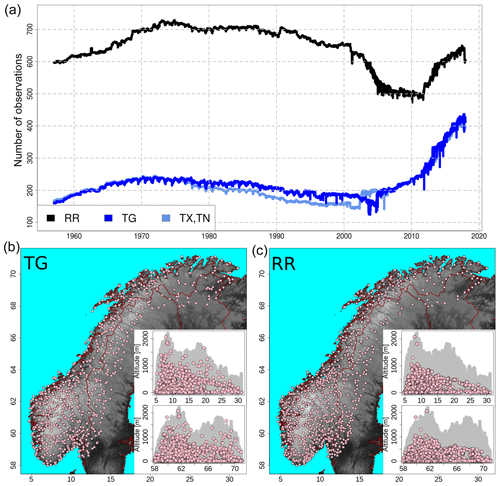 https://www.earth-syst-sci-data.net/11/1531/2019/essd-11-1531-2019-f01