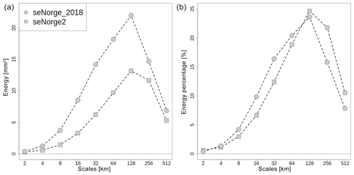 https://www.earth-syst-sci-data.net/11/1531/2019/essd-11-1531-2019-f12