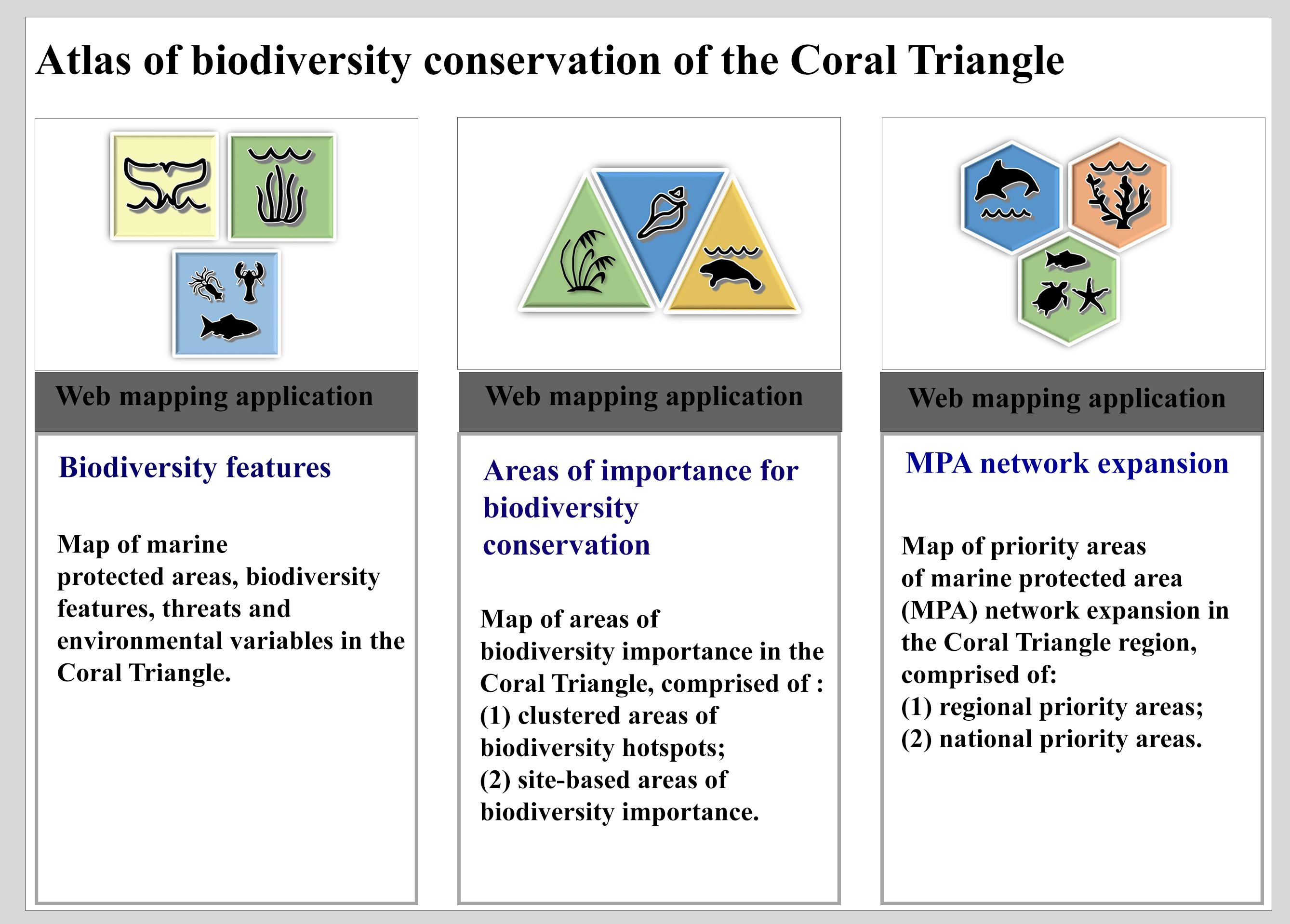 ESSD An Interactive Atlas For Marine Biodiversity Conservation In The 