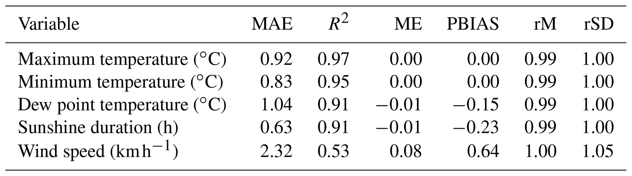 ESSD - Reference crop evapotranspiration database in Spain (1961–2014)