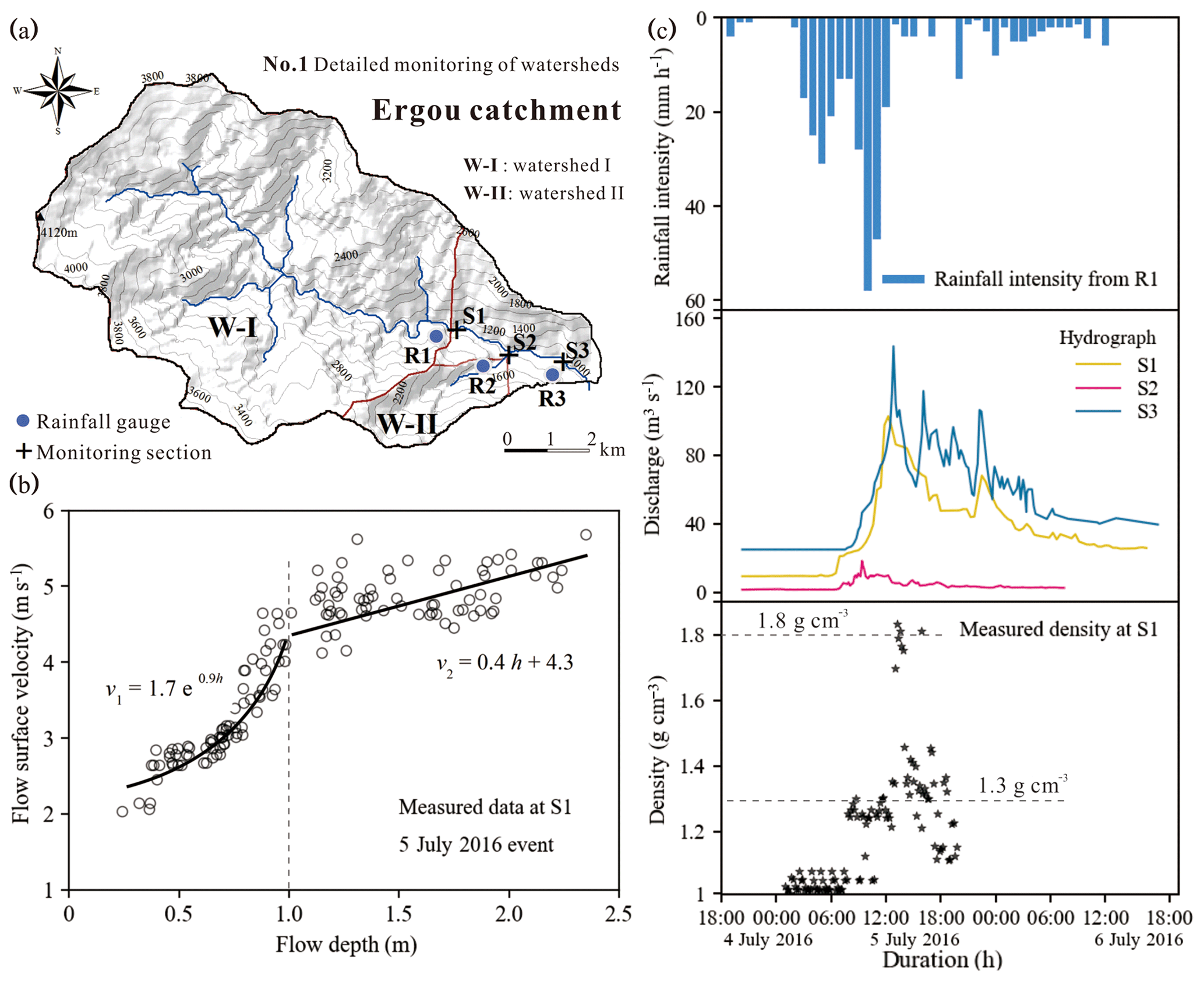 Essd Two Multi Temporal Datasets That Track The Enhanced Landsliding After The 08 Wenchuan Earthquake