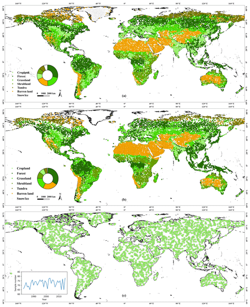 https://www.earth-syst-sci-data.net/12/1217/2020/essd-12-1217-2020-f02