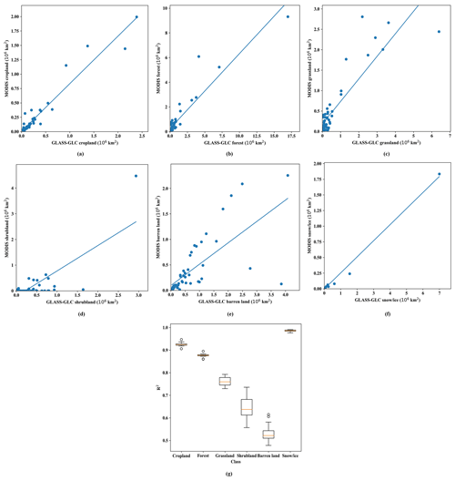 https://www.earth-syst-sci-data.net/12/1217/2020/essd-12-1217-2020-f05