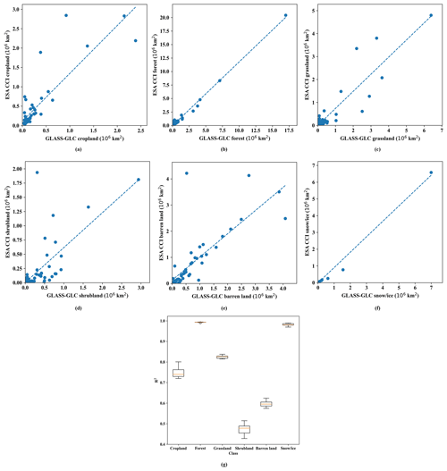 https://www.earth-syst-sci-data.net/12/1217/2020/essd-12-1217-2020-f06