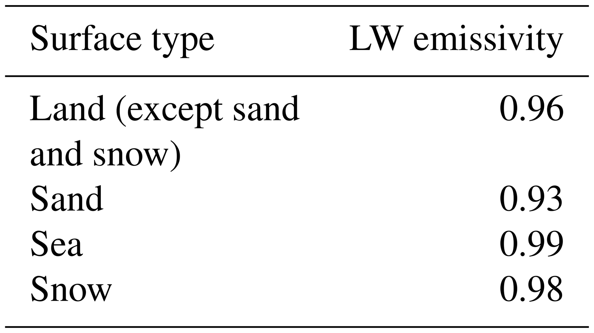ESSD - Radiative forcing of climate change from the Copernicus ...