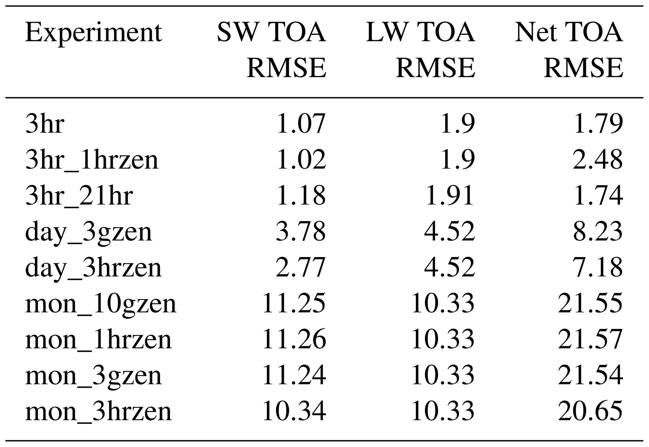 ESSD - Radiative forcing of climate change from the Copernicus ...