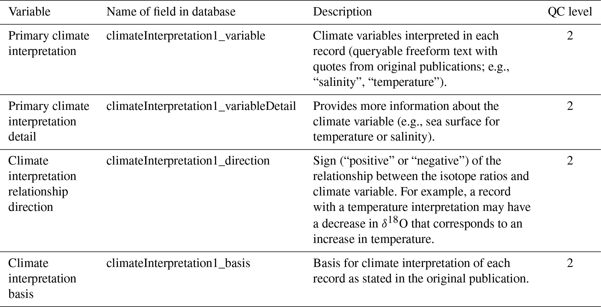 Essd The Iso2k Database A Global Compilation Of Paleo D18o And D2h Records To Aid Understanding Of Common Era Climate