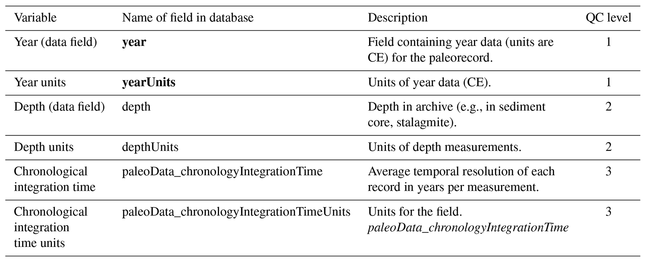 ESSD - The Iso2k database: a global compilation of paleo-δ18O and δ2H ...