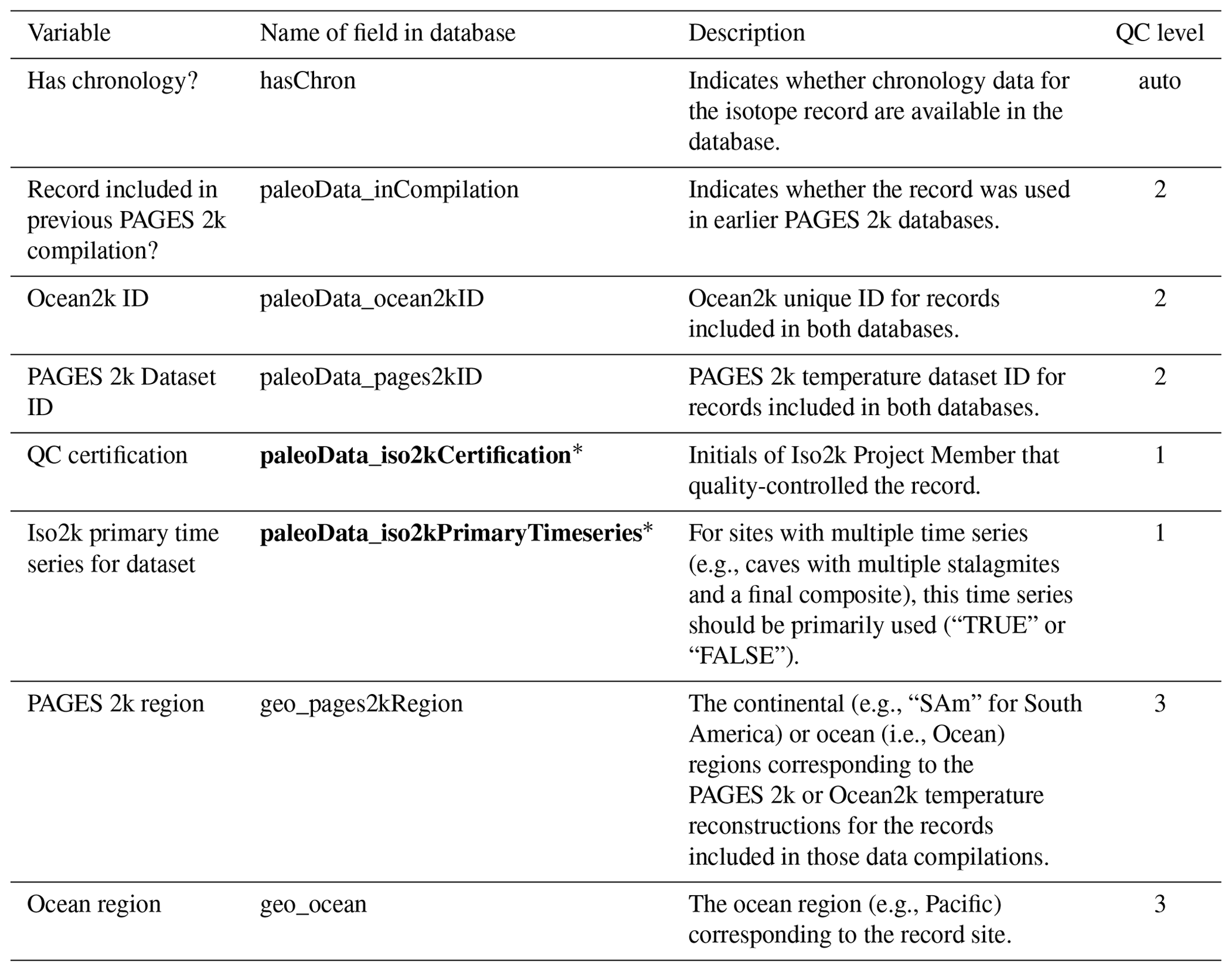 ESSD - The Iso2k database: a global compilation of paleo-δ18O and δ2H ...