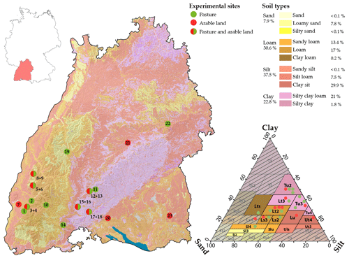 https://www.earth-syst-sci-data.net/12/245/2020/essd-12-245-2020-f01