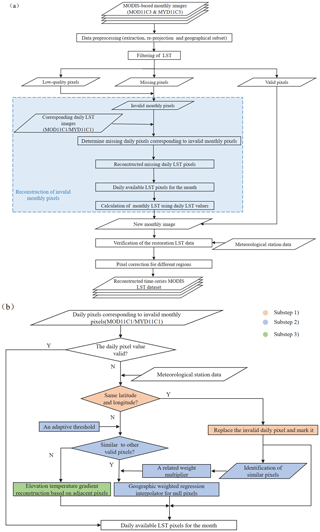 https://essd.copernicus.org/articles/12/2555/2020/essd-12-2555-2020-f02