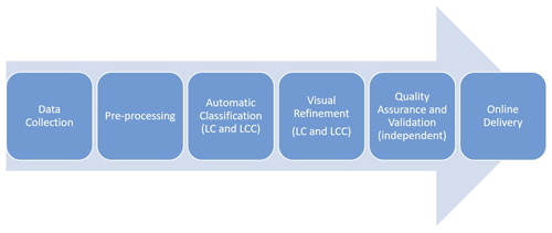 https://essd.copernicus.org/articles/12/3001/2020/essd-12-3001-2020-f02