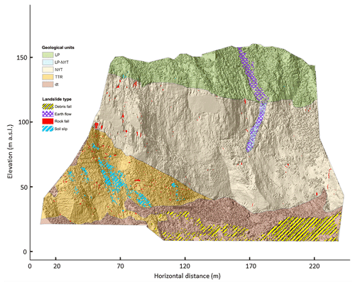 https://www.earth-syst-sci-data.net/12/321/2020/essd-12-321-2020-f03