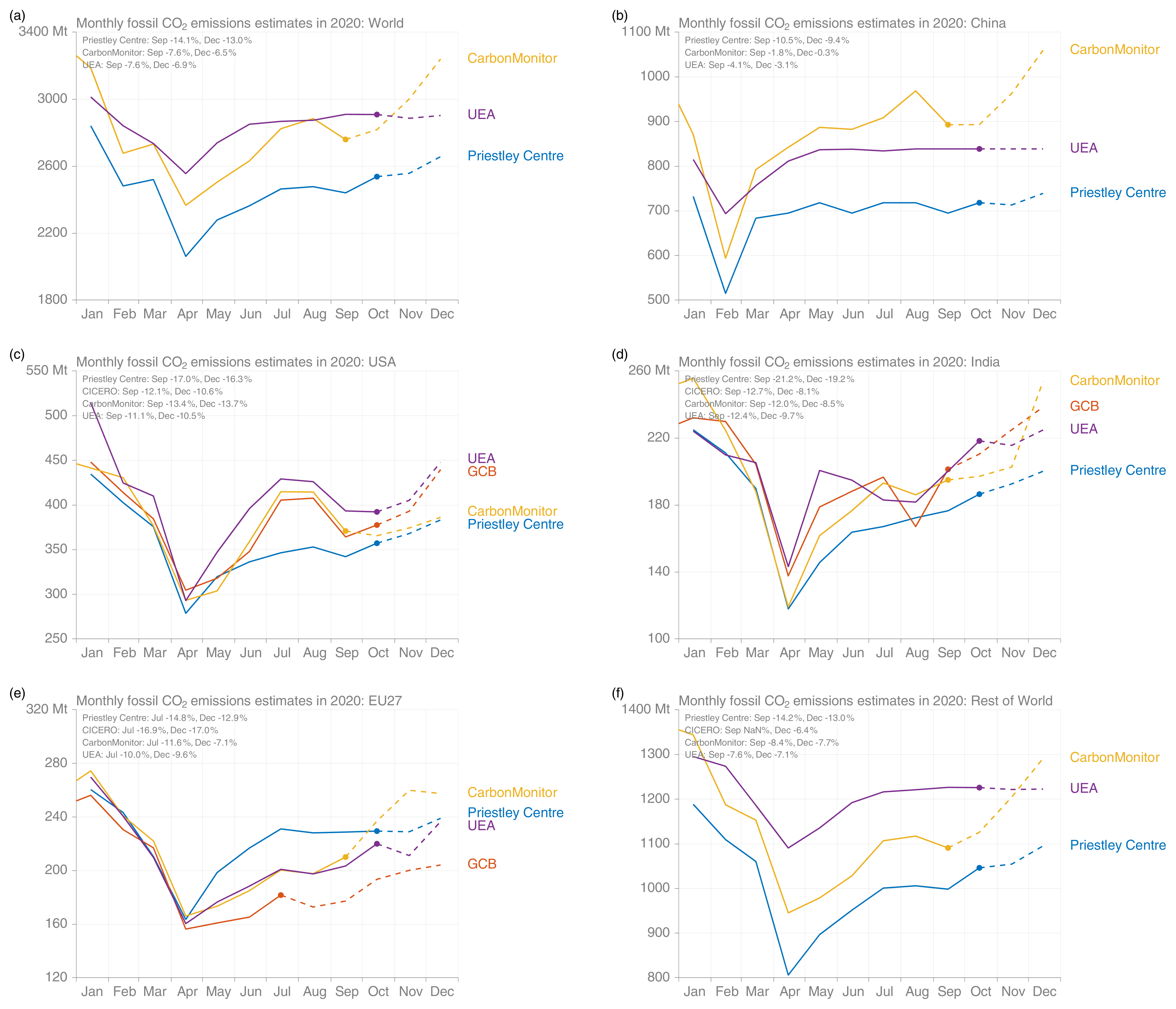 Essd Global Carbon Budget