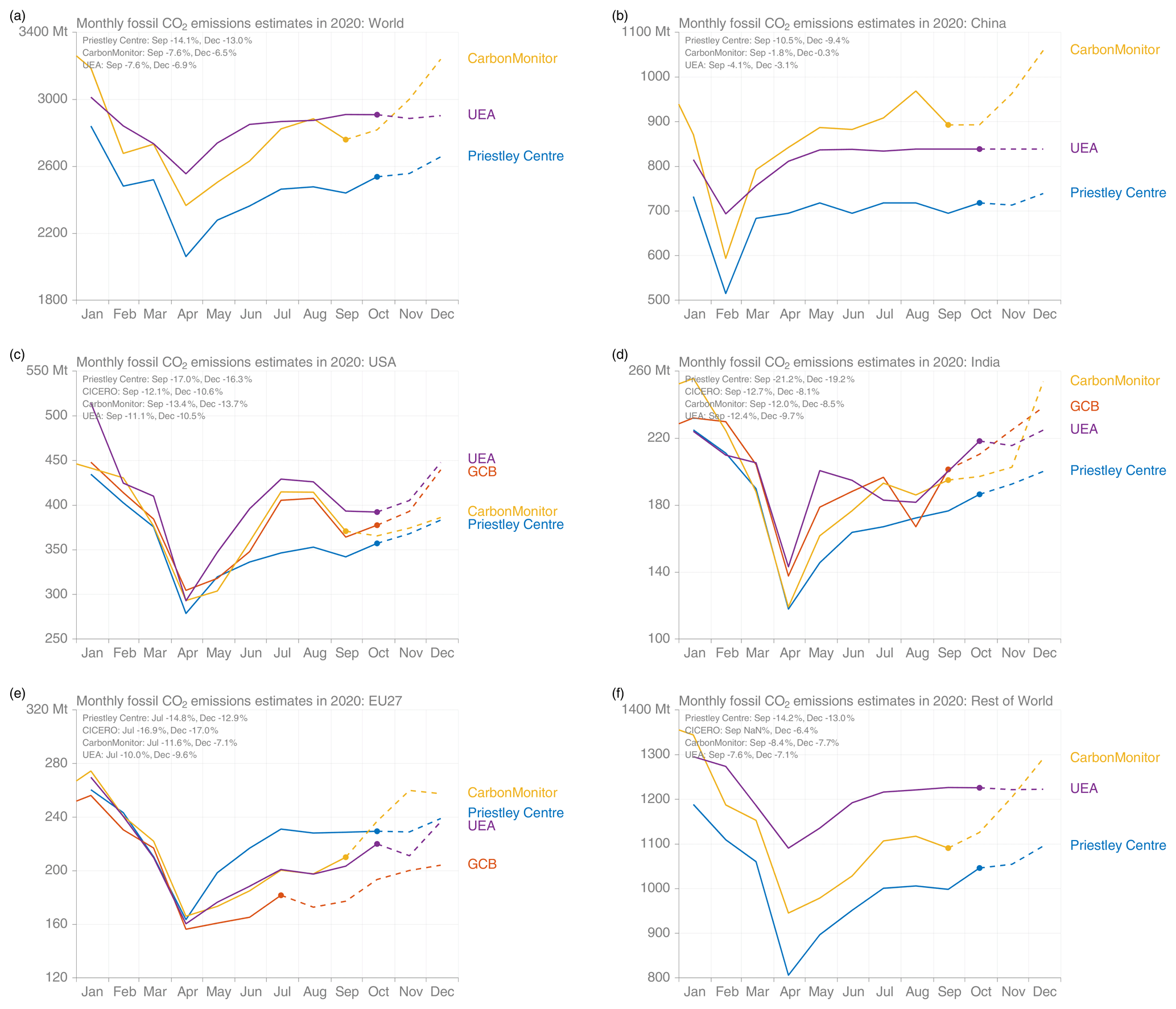 Essd Global Carbon Budget