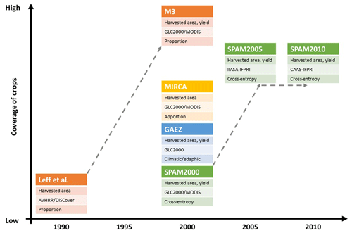 https://essd.copernicus.org/articles/12/3545/2020/essd-12-3545-2020-f01