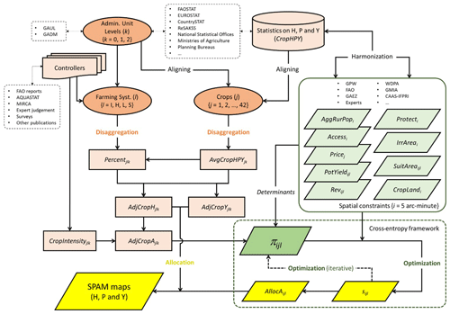 https://essd.copernicus.org/articles/12/3545/2020/essd-12-3545-2020-f02