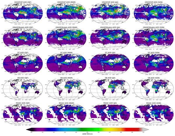 Acp Relations Retrieval Of Desert Dust And Carbonaceous Aerosol Emissions Over Africa From Polder Parasol Products Generated By The Grasp Algorithm