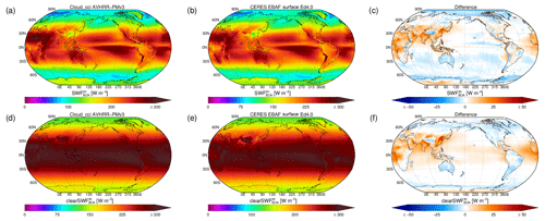 https://www.earth-syst-sci-data.net/12/41/2020/essd-12-41-2020-f06