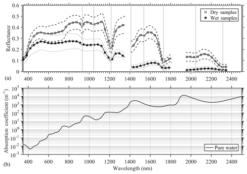 https://www.earth-syst-sci-data.net/12/77/2020/essd-12-77-2020-f05