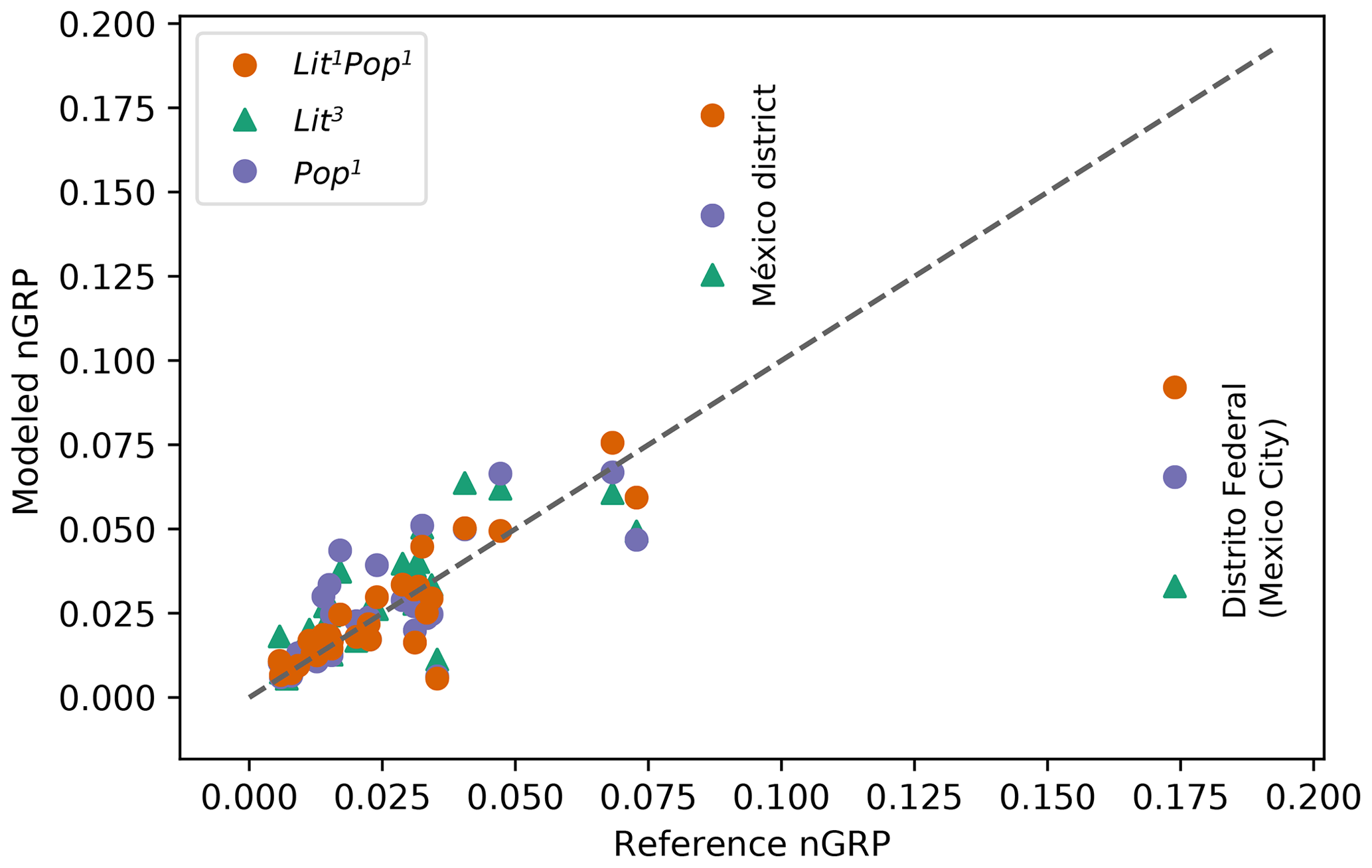 GitHub - chantelwetzel-noaa/XSSS: Data-limited assessment approach