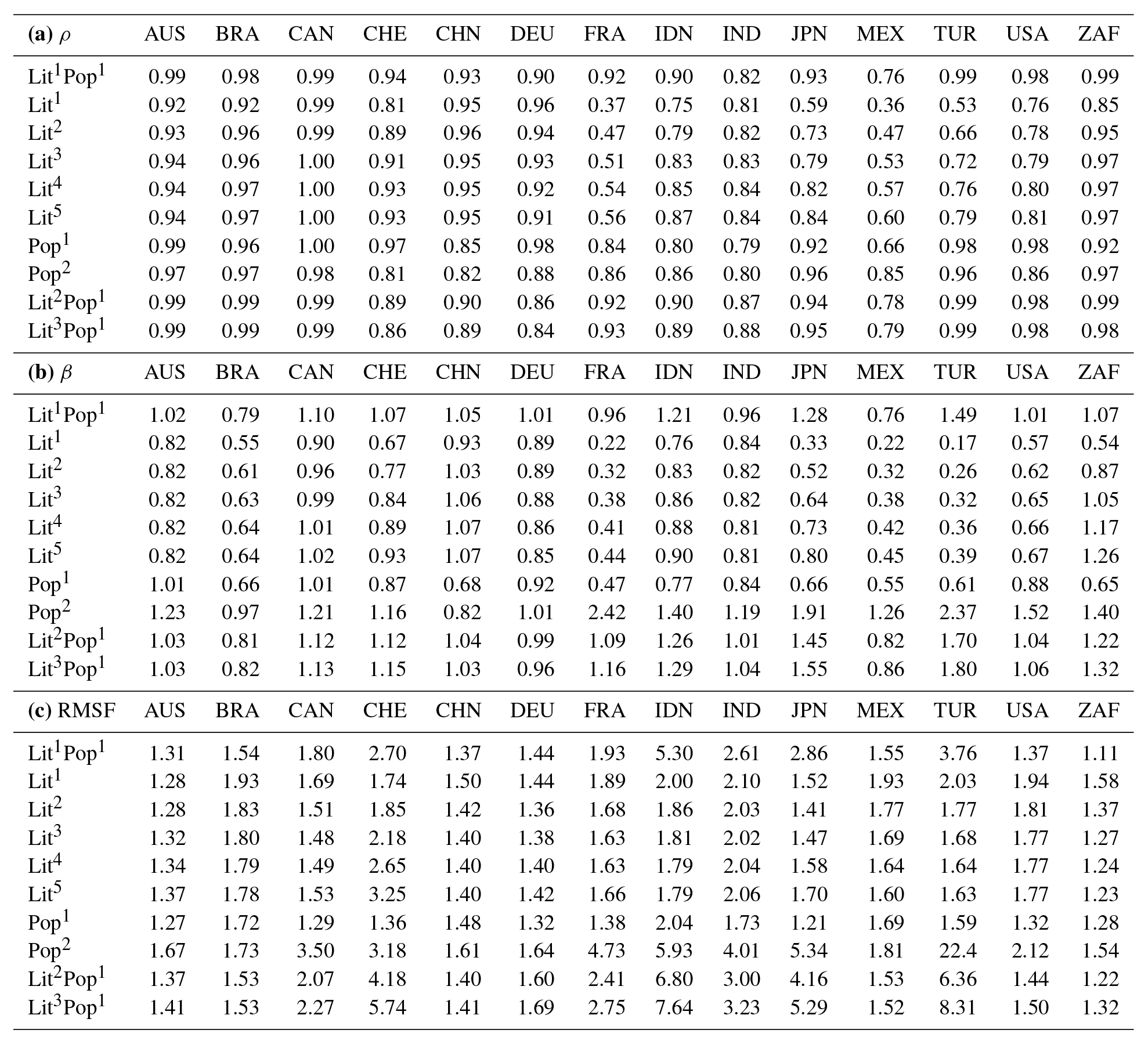 ESSD - Asset exposure data for global physical risk assessment