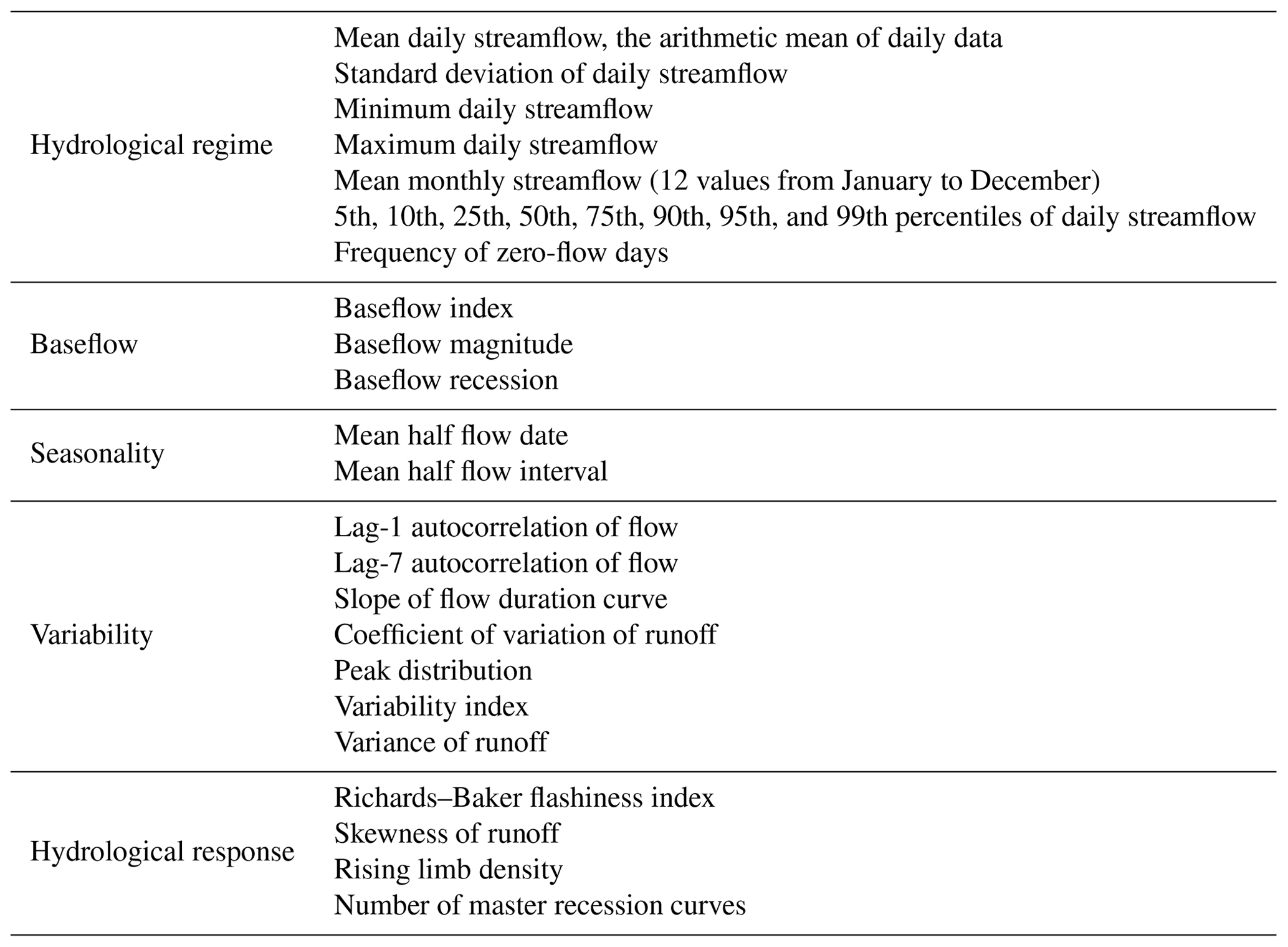 ESSD - ADHI: the African Database of Hydrometric Indices (1950–2018)