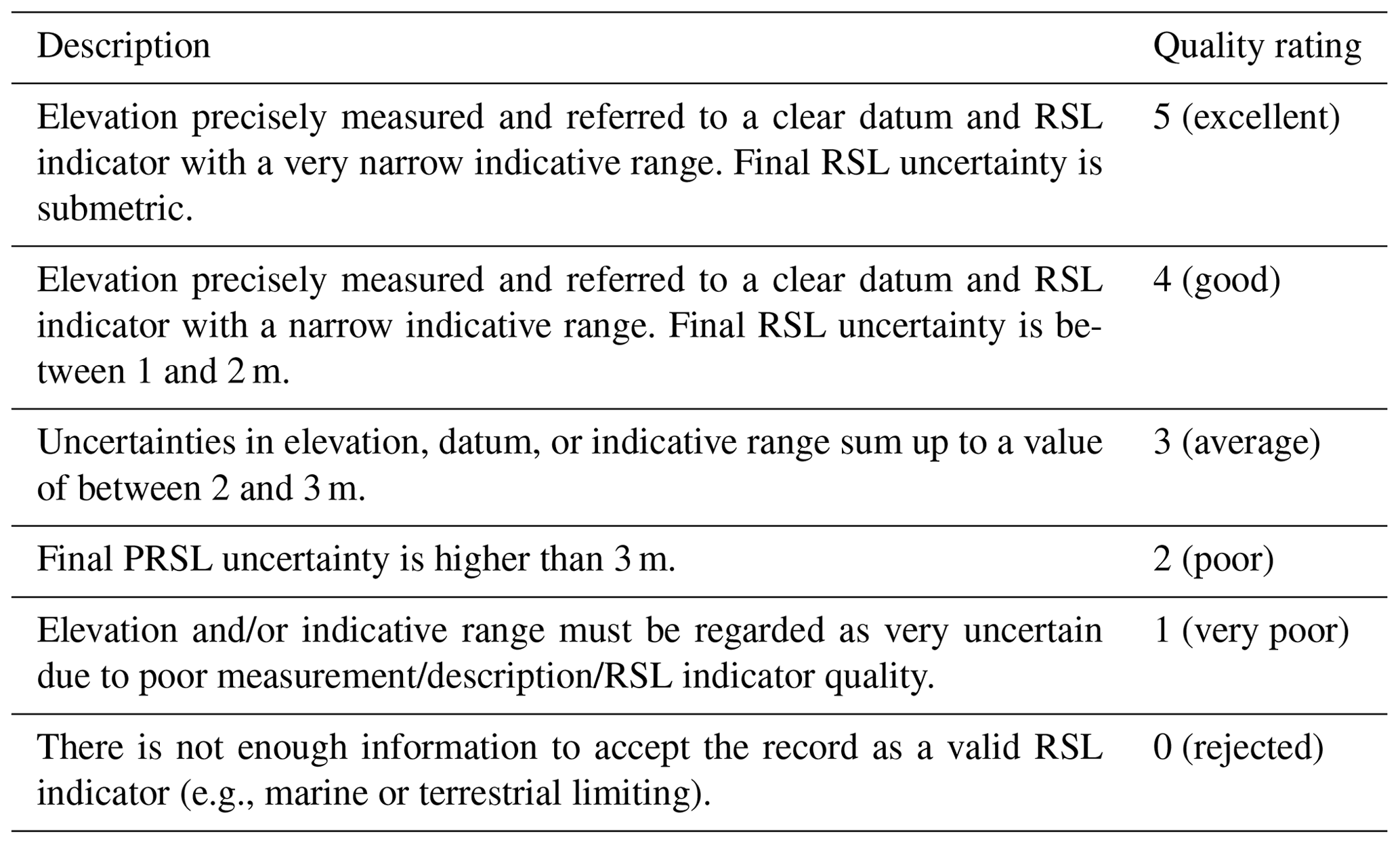 essd-13-1633-2021-t04-web.png