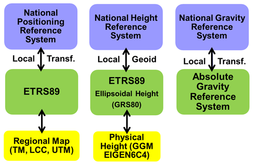 https://essd.copernicus.org/articles/13/2165/2021/essd-13-2165-2021-f02