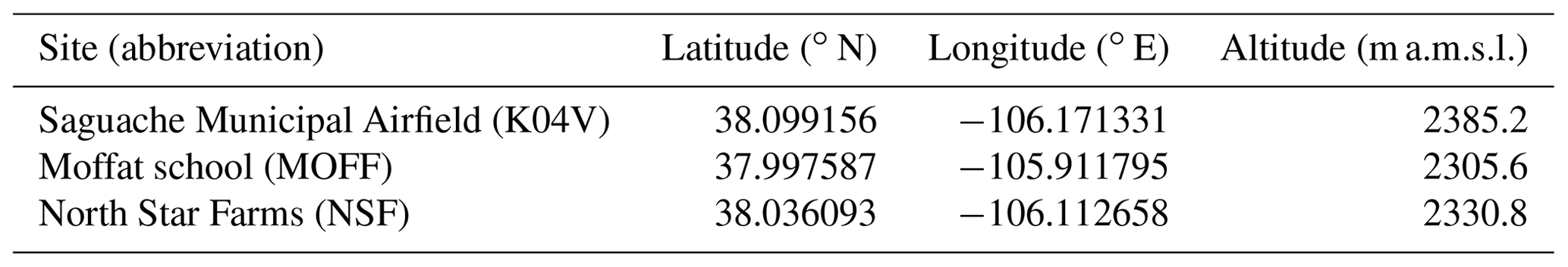 ESSD - Observations of the thermodynamic and kinematic state of the ...