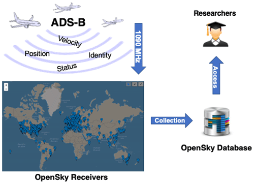 https://essd.copernicus.org/articles/13/357/2021/essd-13-357-2021-f02