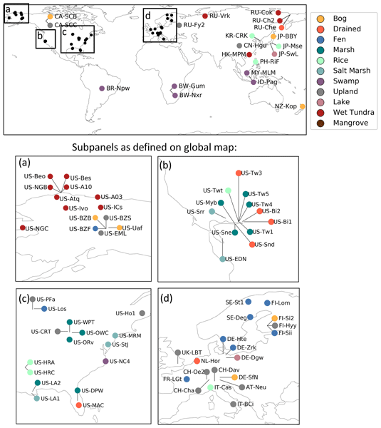 ESSD - Relations - FLUXNET-CH4: a global, multi-ecosystem dataset and  analysis of methane seasonality from freshwater wetlands