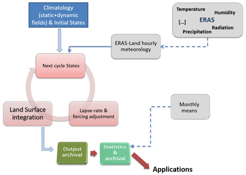 https://essd.copernicus.org/articles/13/4349/2021/essd-13-4349-2021-f02