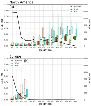 https://essd.copernicus.org/articles/13/4349/2021/essd-13-4349-2021-f10