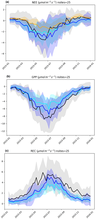 https://essd.copernicus.org/articles/13/4349/2021/essd-13-4349-2021-f21