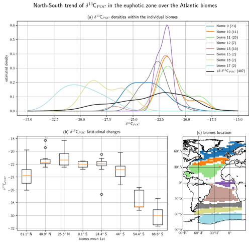 https://essd.copernicus.org/articles/13/4861/2021/essd-13-4861-2021-f07