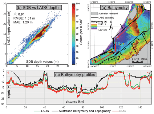 https://essd.copernicus.org/articles/13/5191/2021/essd-13-5191-2021-f11