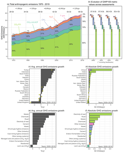 GHG reports: Deadlines and what's down the road