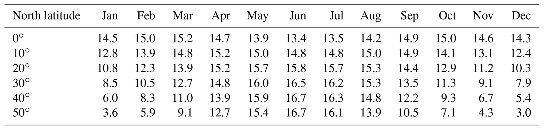 ESSD - CCAM: China Catchment Attributes and Meteorology dataset