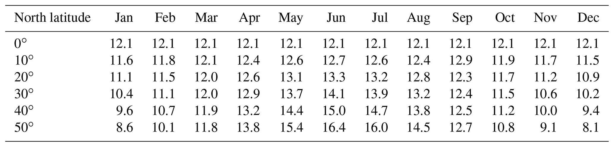 Essd - Ccam: China Catchment Attributes And Meteorology Dataset