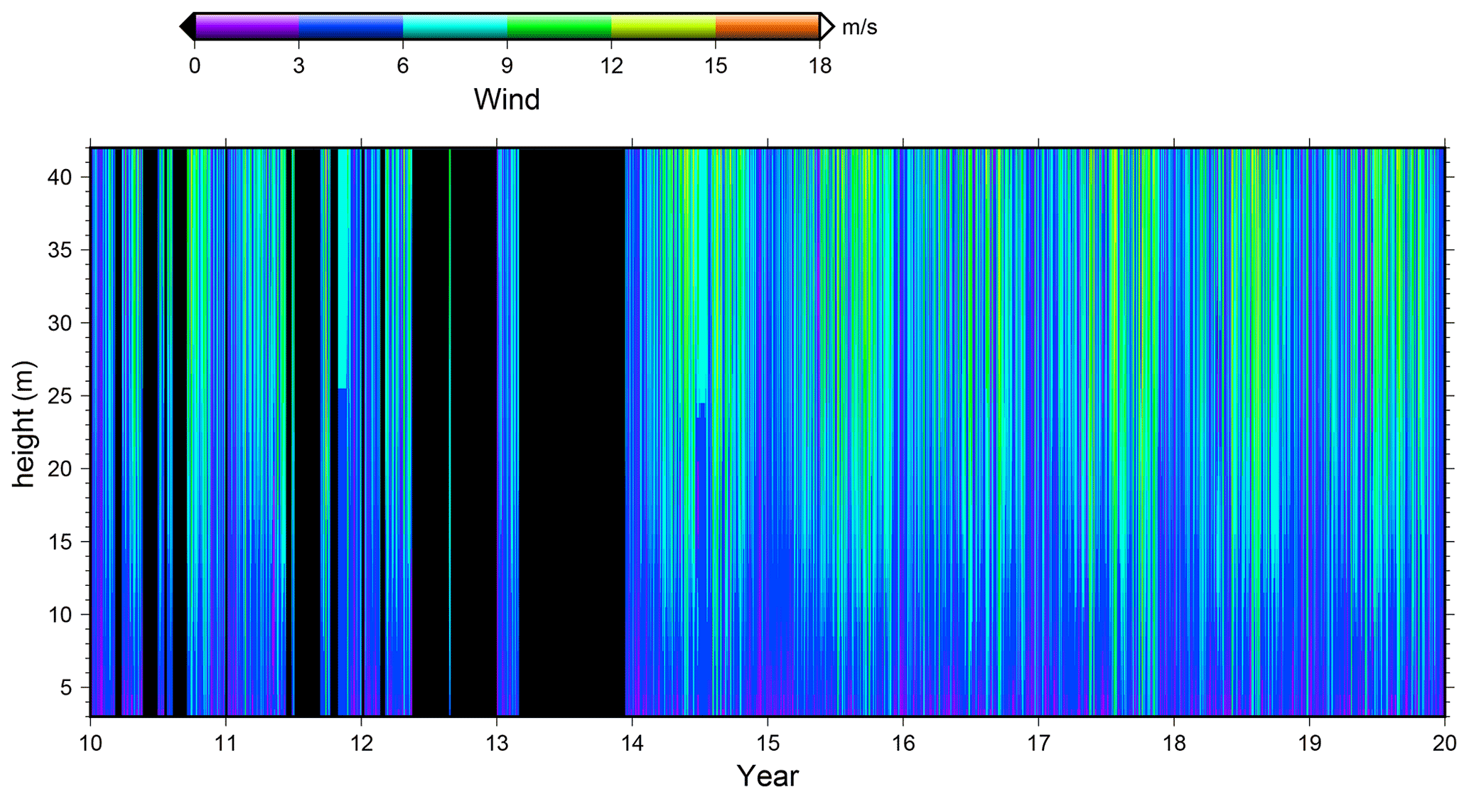 ESSD - 10 years of temperature and wind observation on a 45 m tower at Dome C, East Antarctic plateau